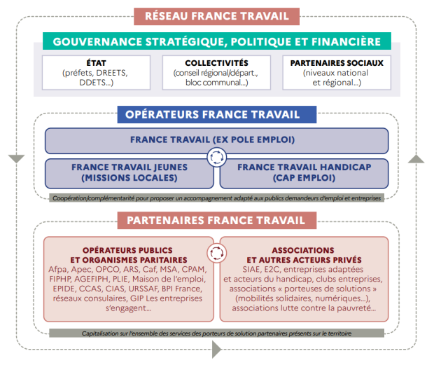 Rapport De Préfiguration France Travail : A Quoi Ressemblera Le Nouveau ...